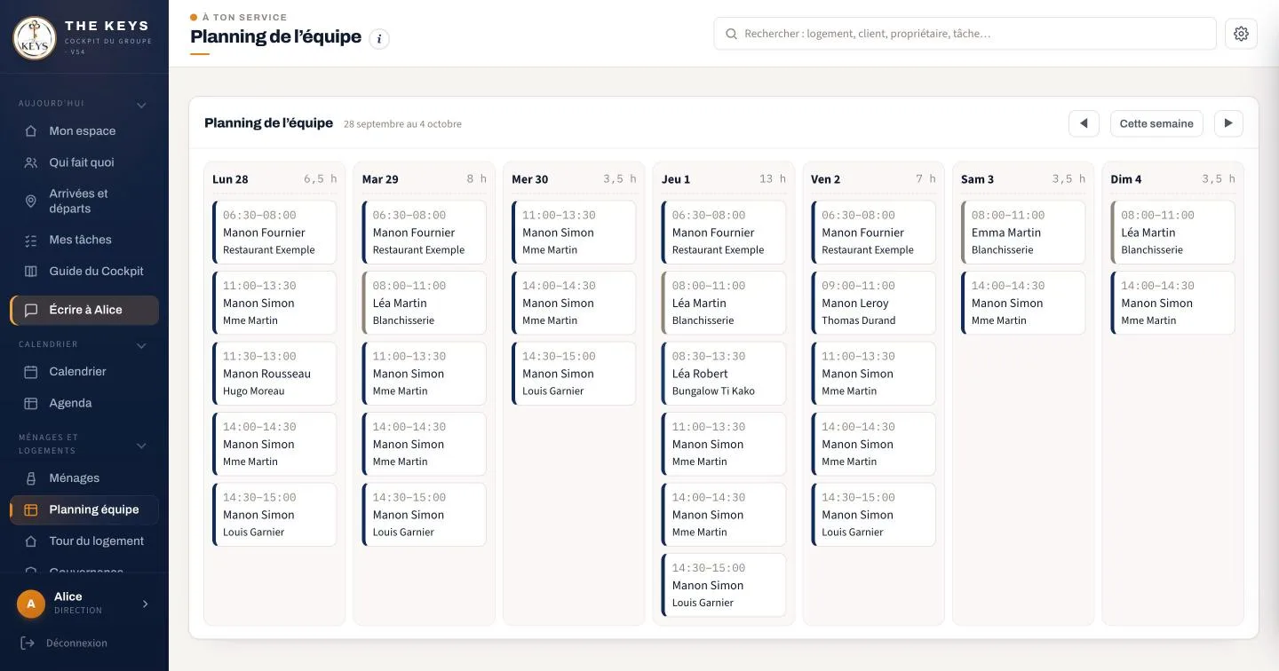 Planning de l’équipe dans un Cockpit réalisé par Keysia